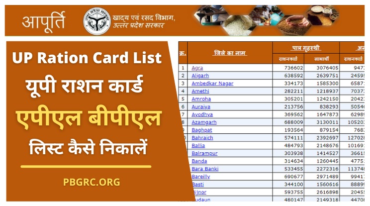 UP Ration Card List