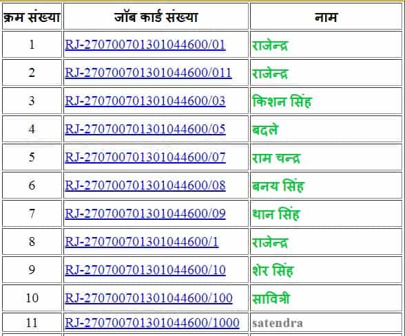 MGNREGA Job Card List