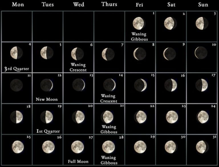 December 2023 Calendar Moon Phases: Lunar Phases and Dates for Easy ...