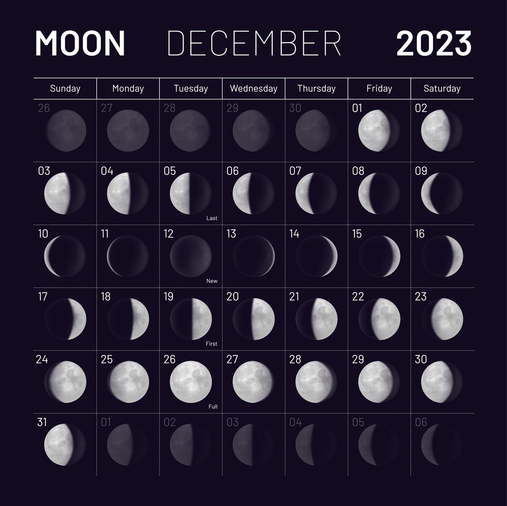 December 2023 Moon Phases Calendar Template