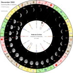 Free Printable 2022 December Calendar Moon Phases