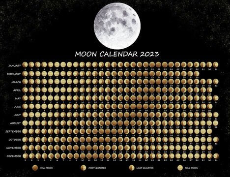 2023 Moon Phases Calendar With Date