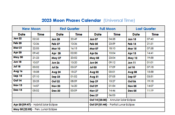2023 Moon Phases Calendar with Date and Time