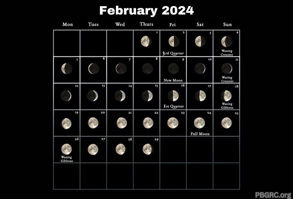 2024 February Moon Phases Calendar