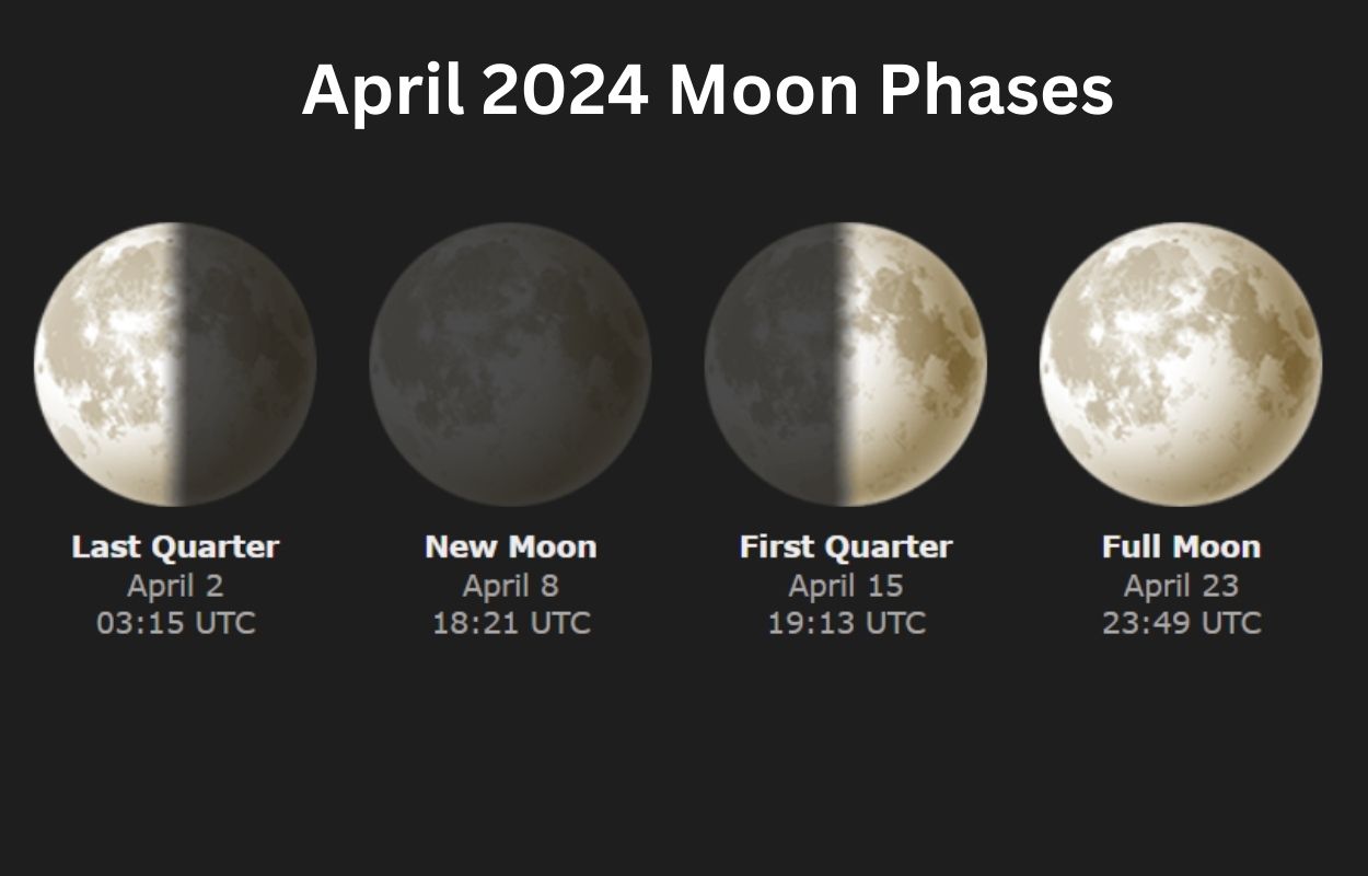 April 2024 Moon Phases Table