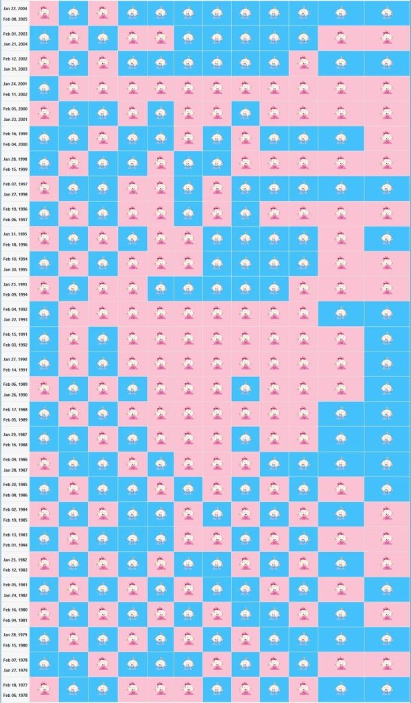 gender-predictor-chinese-calendar-chart-sneakpeek
