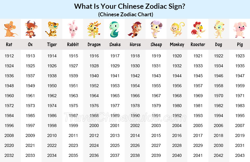 Chinese zodiac year chart