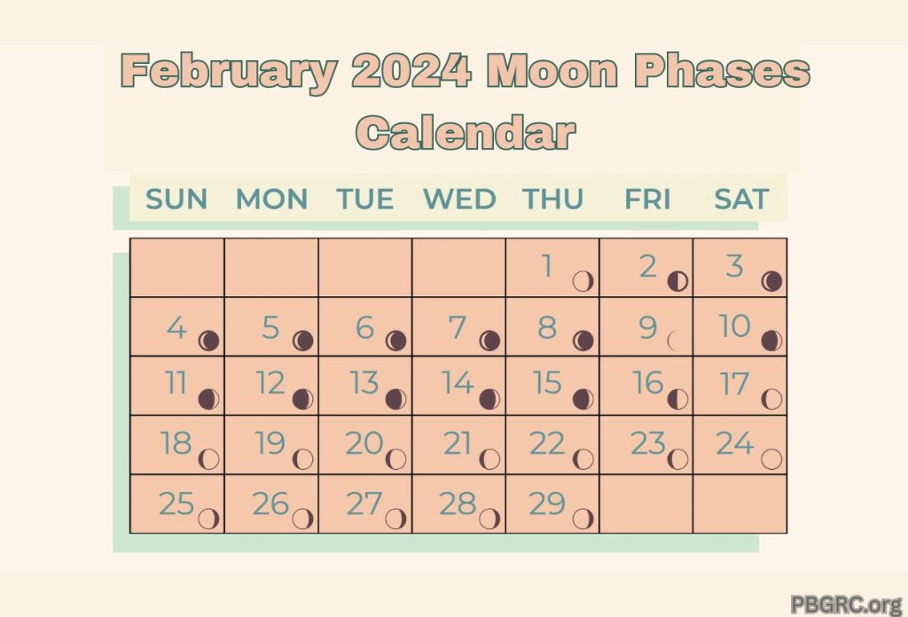 February 2024 Moon Phases Calendar