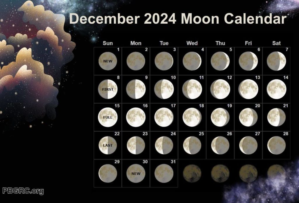 Lunar phases December 2024 Calendar