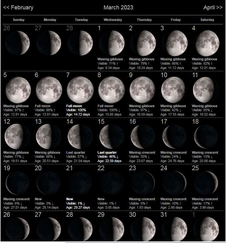 March 2023 Calendar Moon Phases