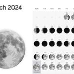 March 2024 Calendar Template With Moon Phases