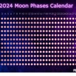 Moon Phases 2024 calendar