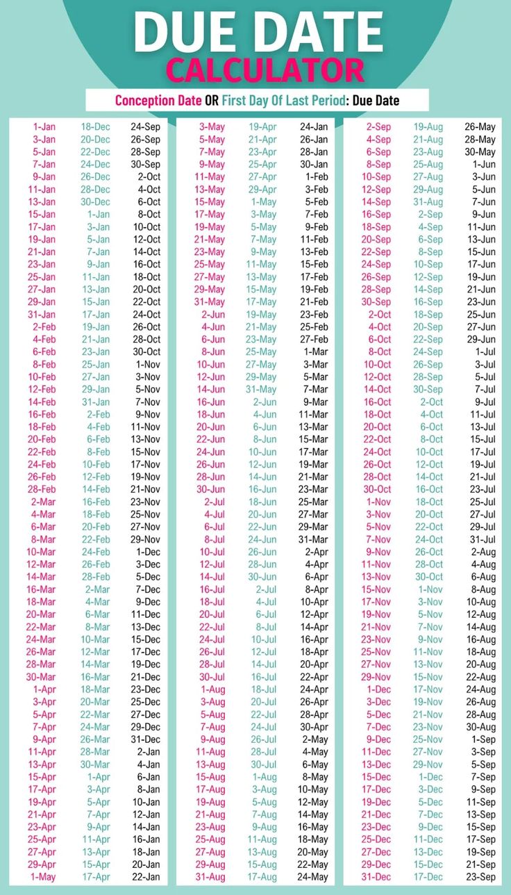 Pregnancy Calendar Week By Week Chart