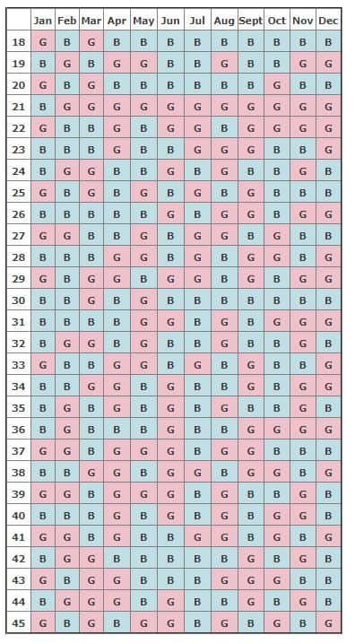 chinese birth chart calendar