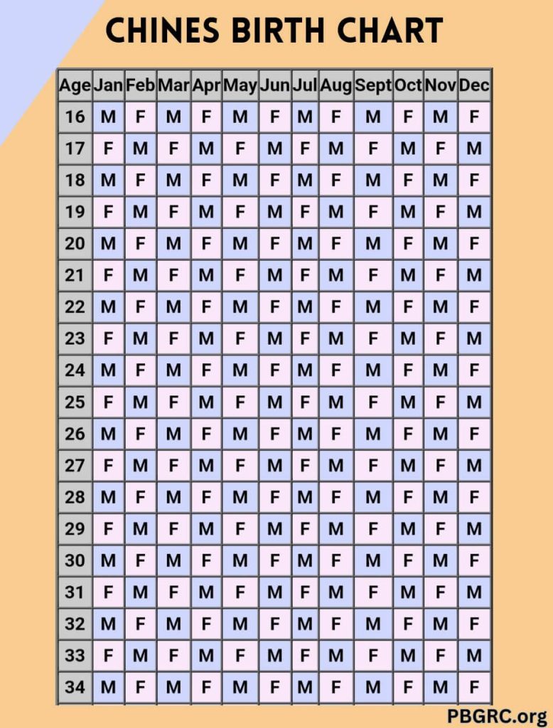 chinese gender calendar chart