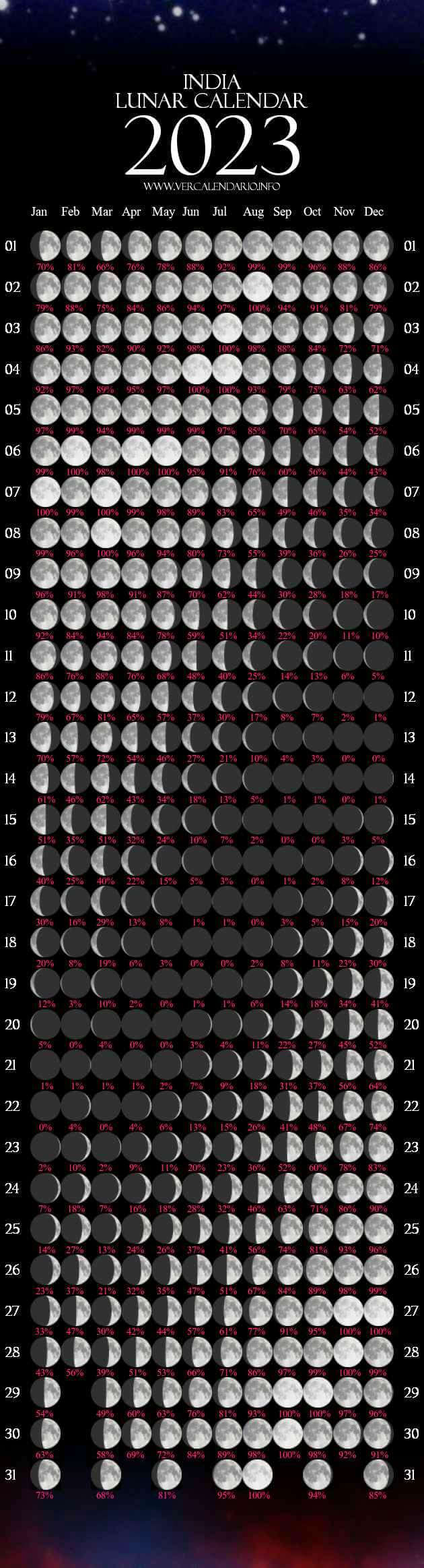 moon phases 2023 calendar