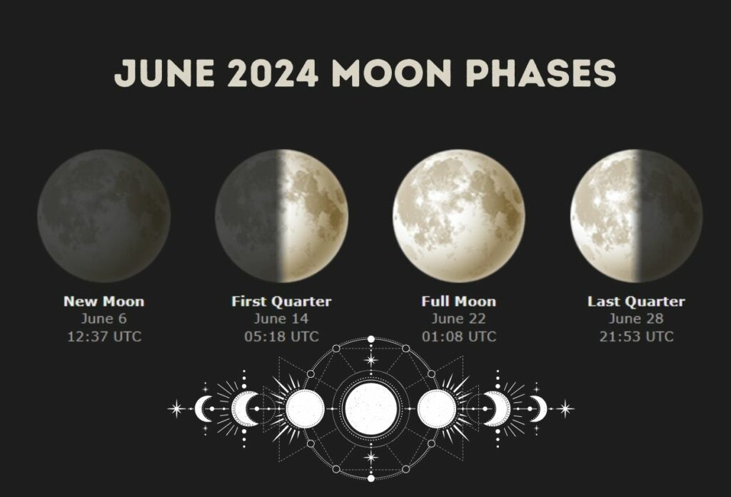 June 2024 Lunar Phases Dates & Time
