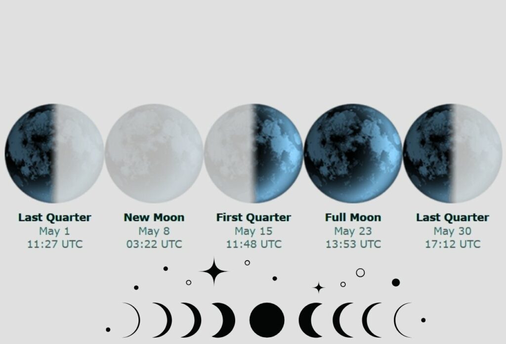 May 2024 Moon Phases