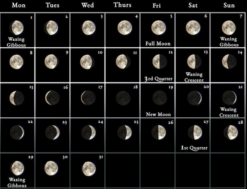 May Calendar 2023 Moon Phases