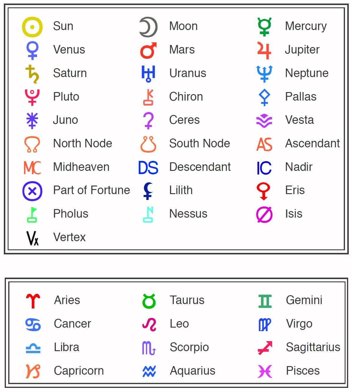 Calendar 2024 zodiac sign