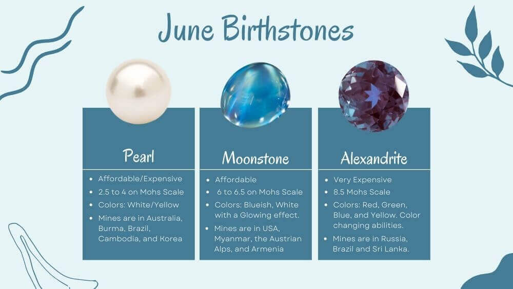 June Month Birthstone