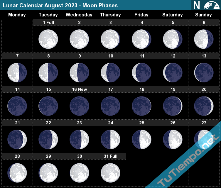 Lunar Calendar August 2023 - Moon Phases
