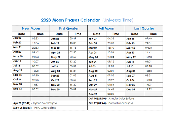 2023 Moon Phases Calendar October