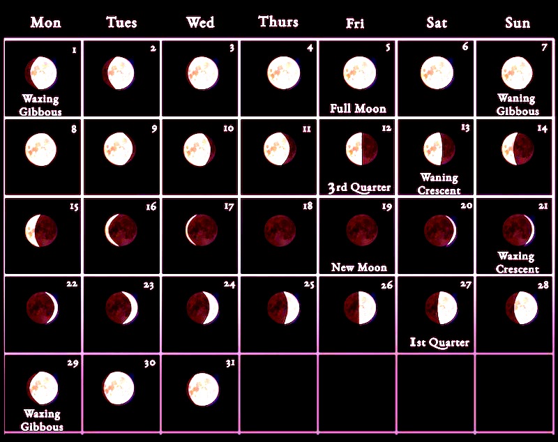 October 2023 Moon Phases Calendar with Notes