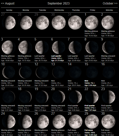 September 2023 Moon Phases Template