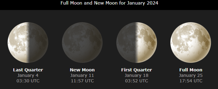 full moon and new moon for september 2023