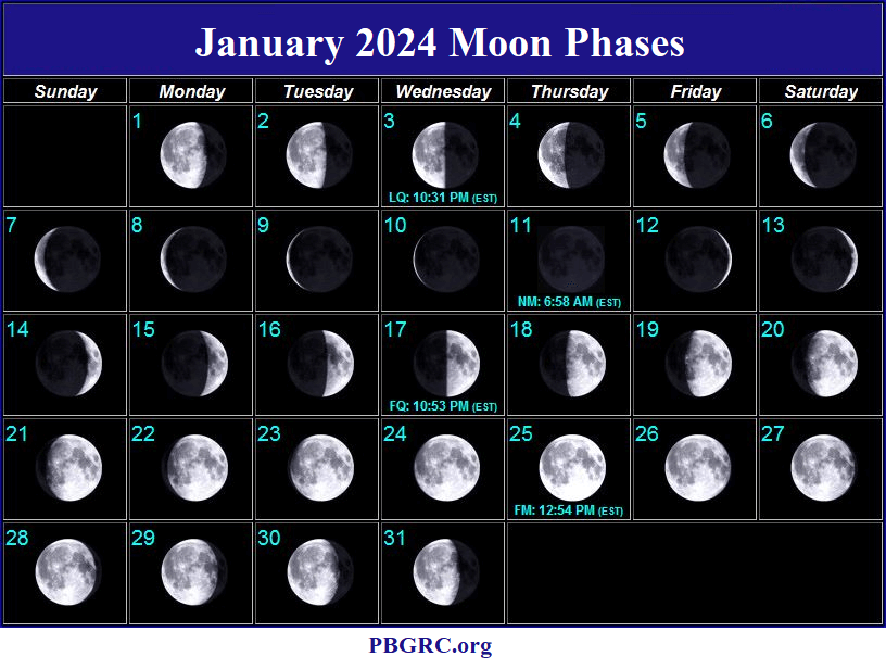 january 2024 moon phases calendar