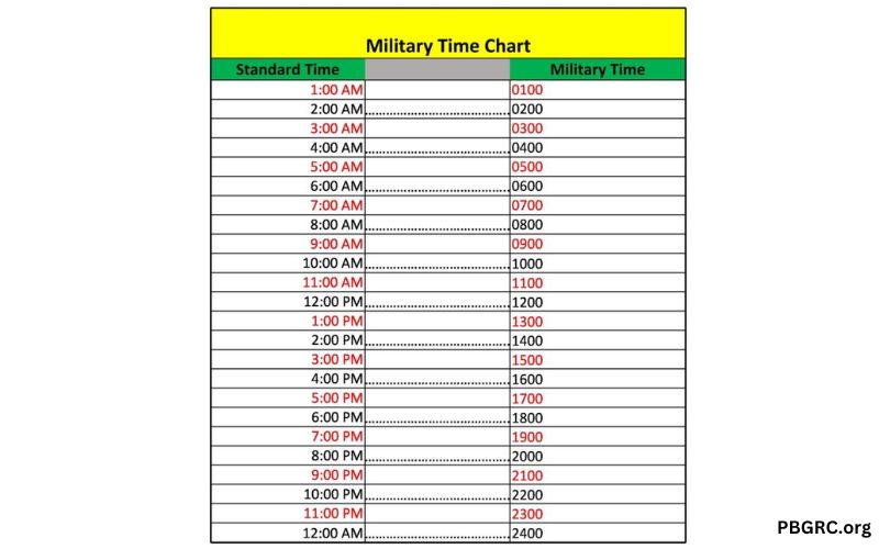 Free Military Time Chart Printable