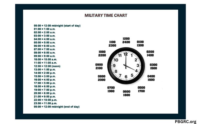 Free Military Time Conversion Chart Printable