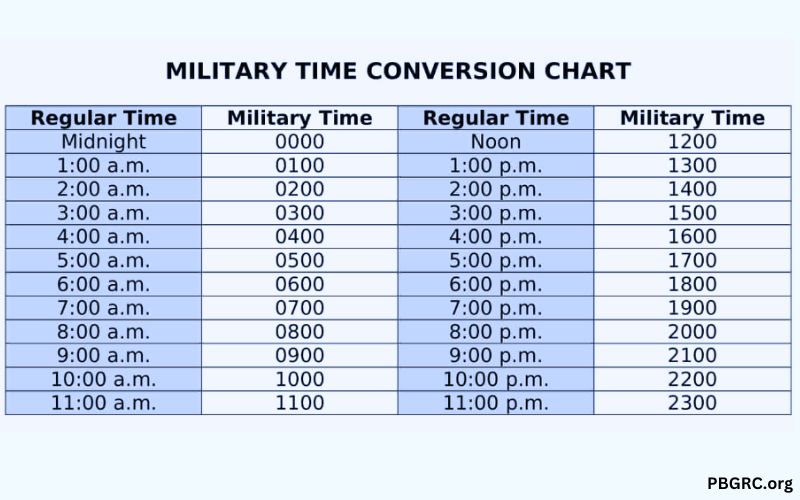 Free Military Time Conversion Chart