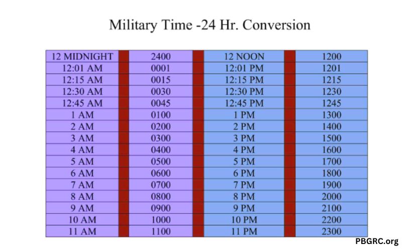 Military Time Chart Printable