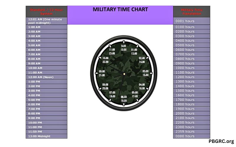 Military Time Chart Templates