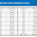 Military Time Conversion Chart Free