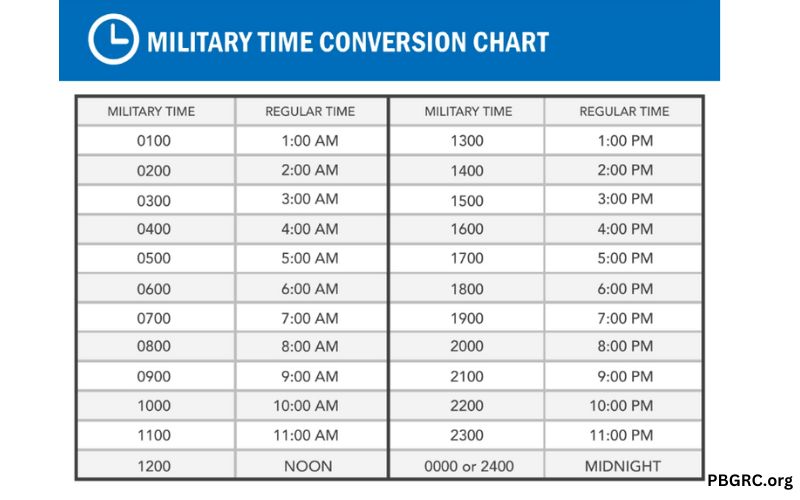 Military Time Conversion Chart Free