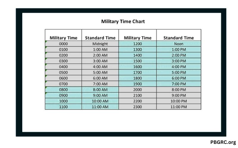 Military Time Conversion Template