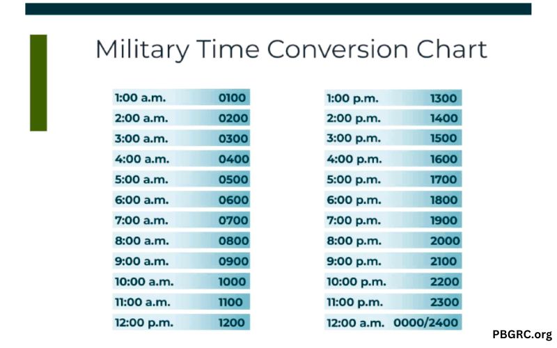 Printable Military Time Chart Free