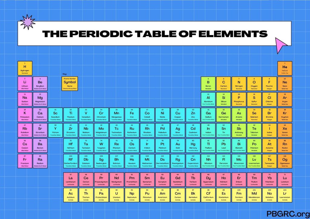 periodic table of elements with atomic mass