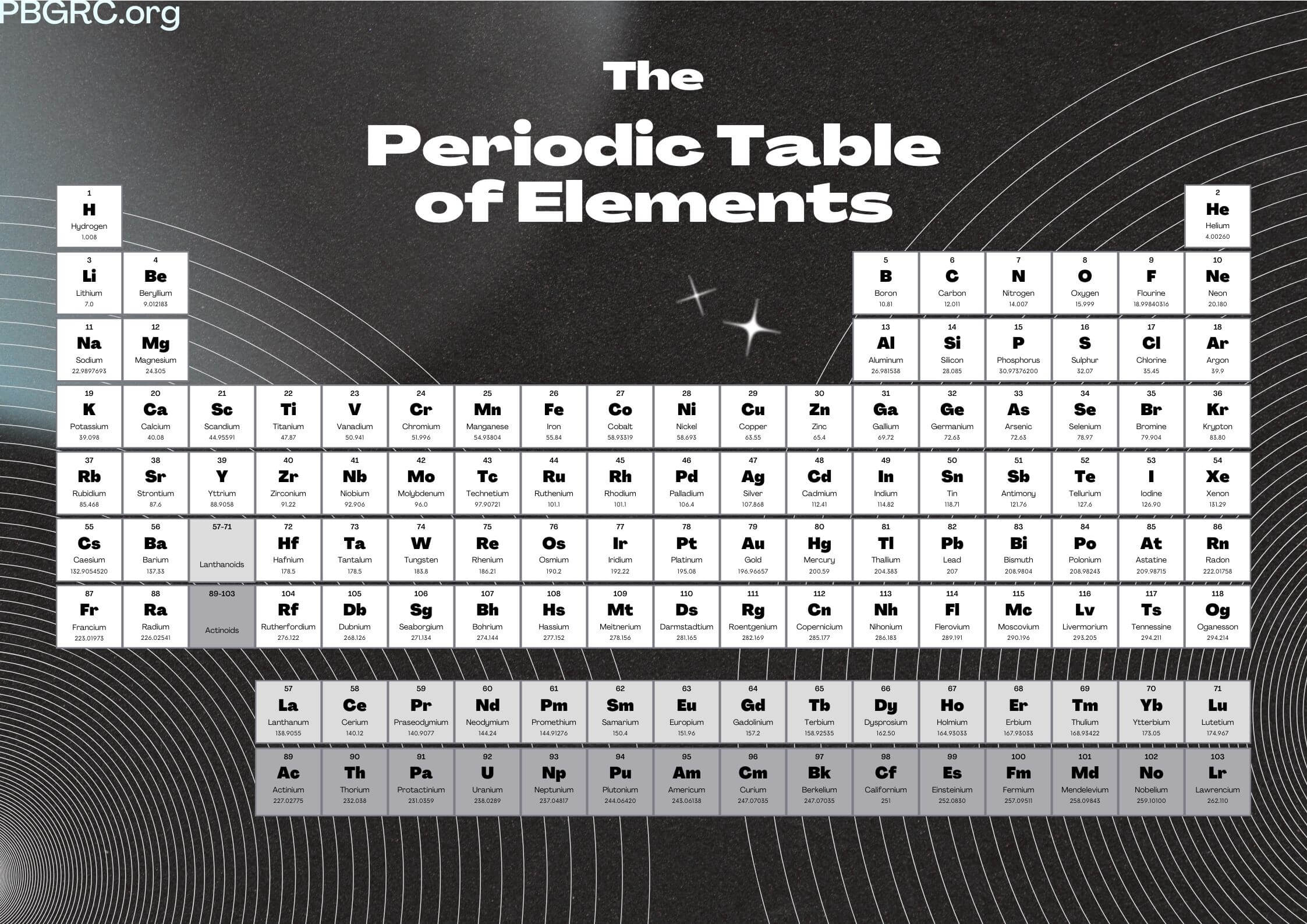 periodic table with names