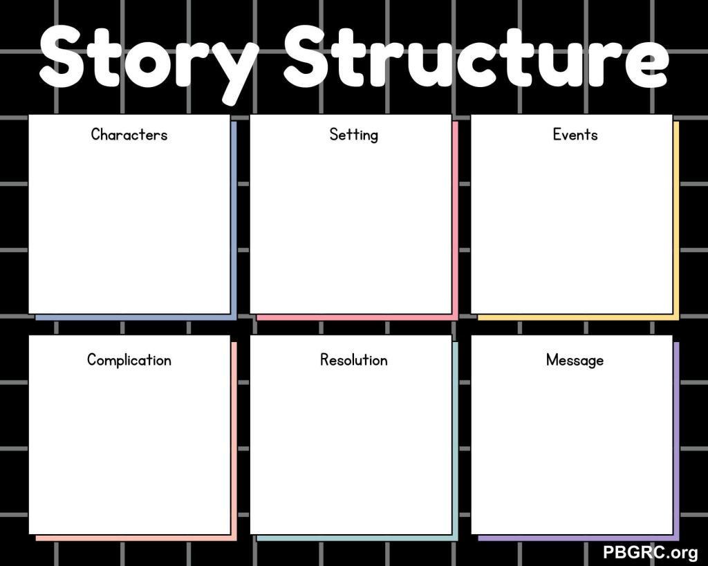 powerpoint storyboard template