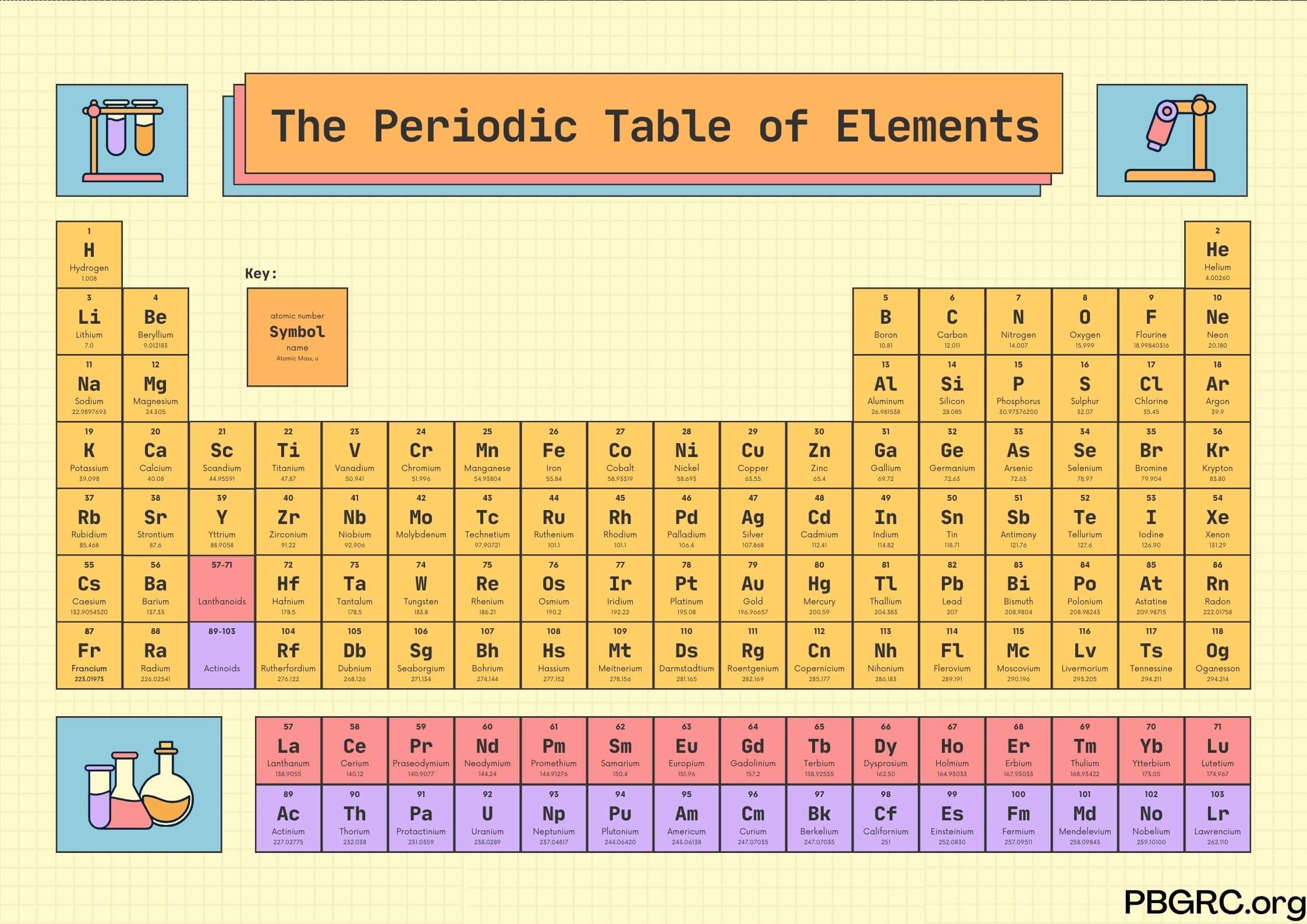 valence electrons periodic table